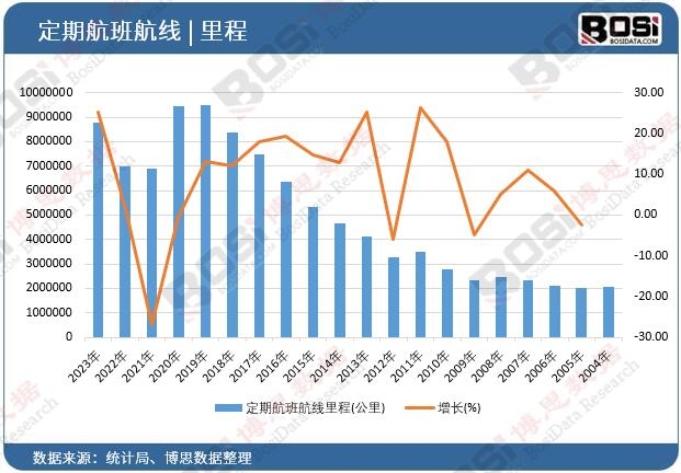 ���ں��ຽ�����