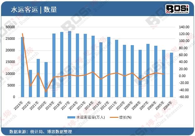 ˮ�\���\��