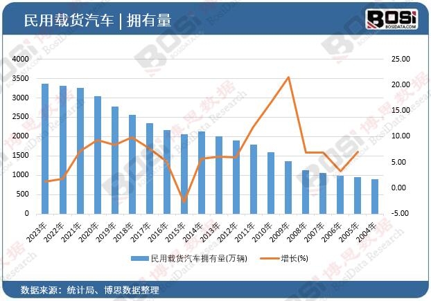 �����d؛��܇������