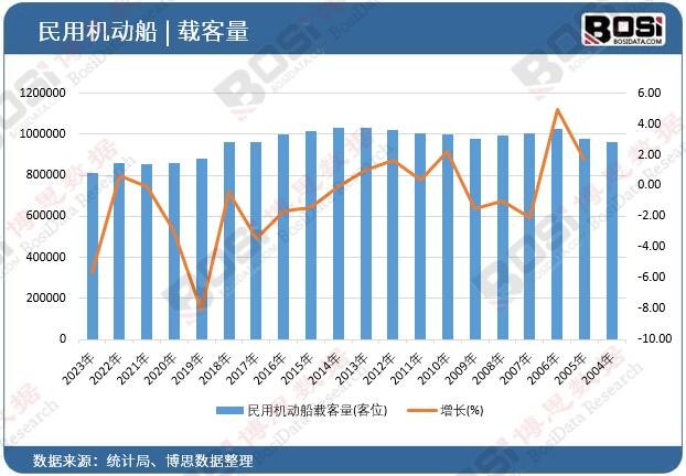 ���ÙC�Ӵ��d����