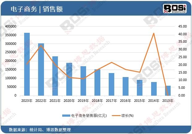 ����̄��N���~