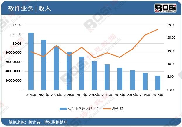 ܛ���I������