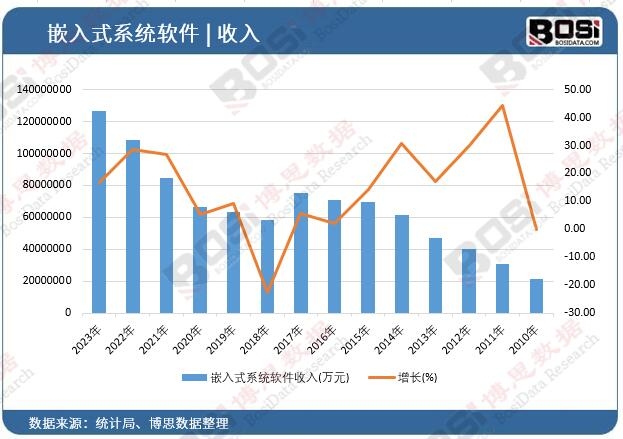 Ƕ��ʽϵ�yܛ������