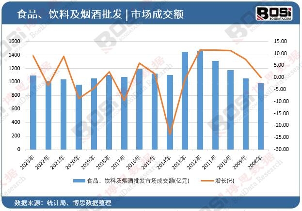 ʳƷ����ϼ��������l(f��)�Ј�(ch��ng)�ɽ��~