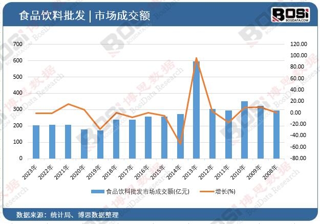 ʳƷ������l(f��)�Ј��ɽ��~