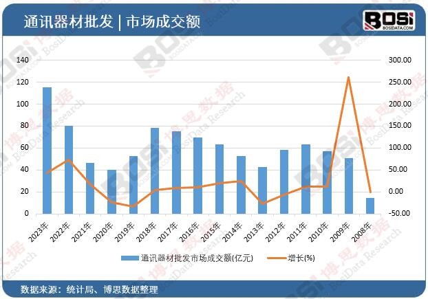 ͨӍ�������l�Ј��ɽ��~