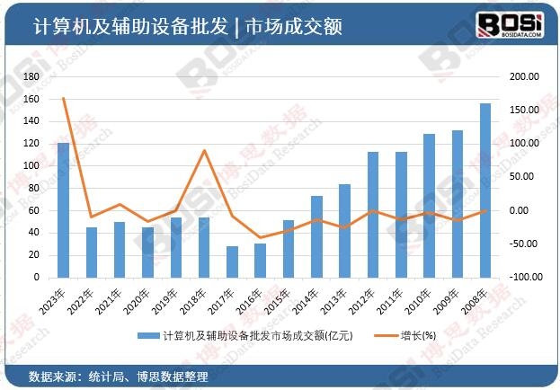 Ӌ(j��)��C(j��)���o���O(sh��)�����l(f��)�Ј�(ch��ng)�ɽ��~