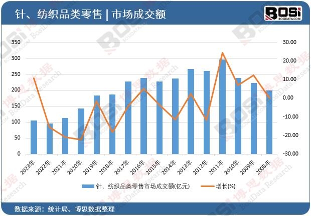 �������Ʒ������Ј��ɽ��~