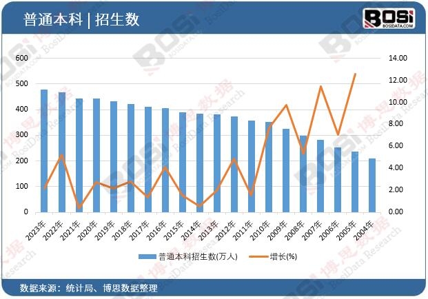 ��ͨ����������