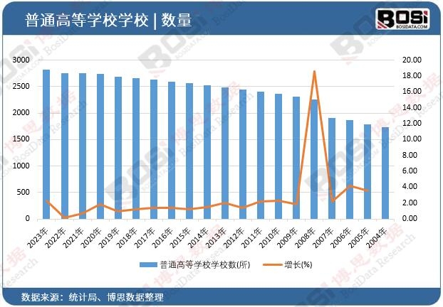 ��ͨ�ߵȌWУ�WУ��