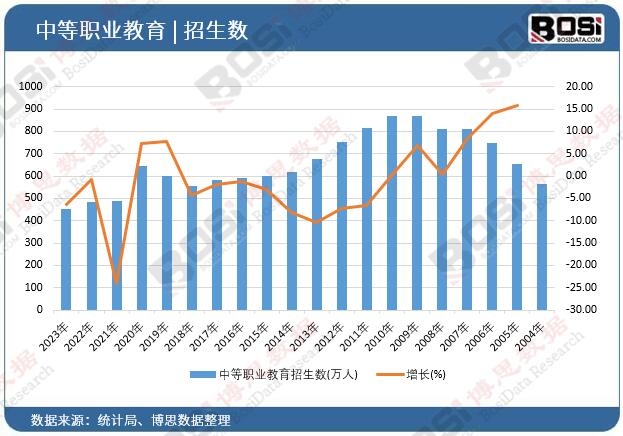 �е��I����������