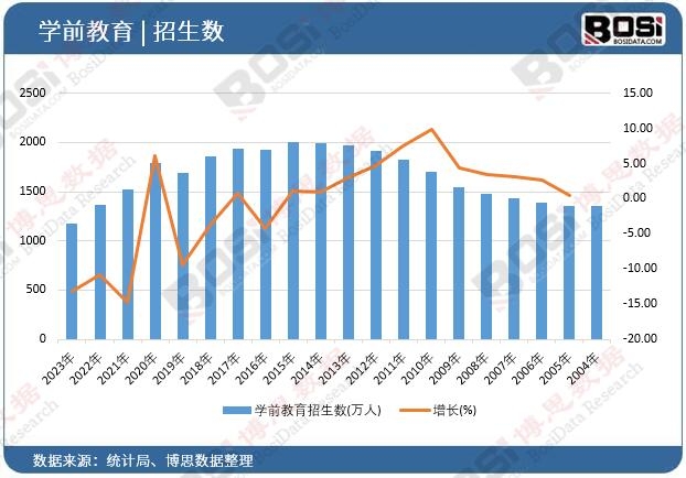 �Wǰ����������