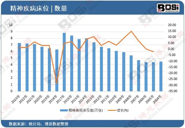 ���񼲲���λ��