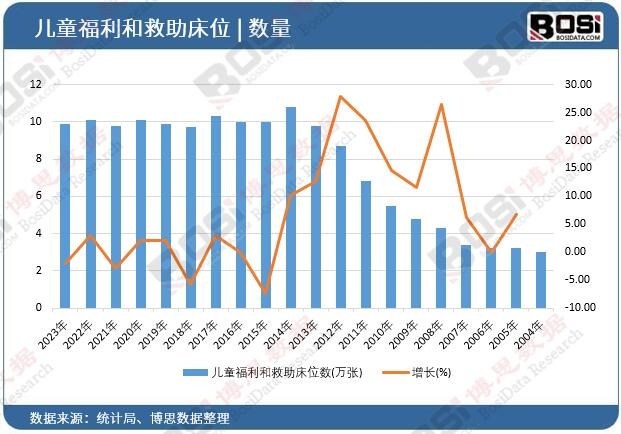 ��ͯ�����;�����λ��