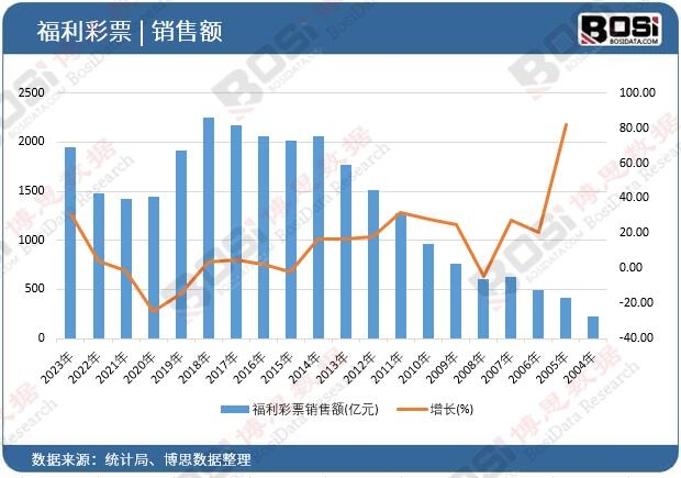 ������Ʊ�N���~