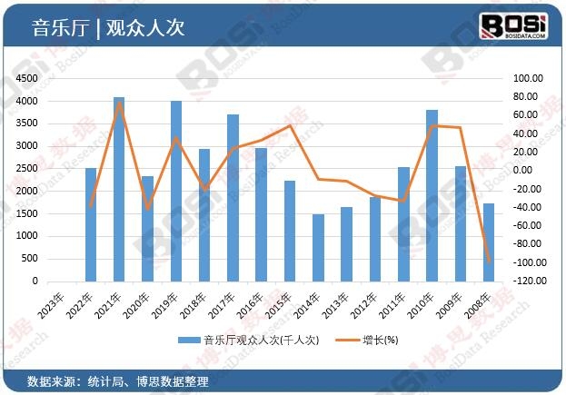 ����(l��)�d�^���˴�