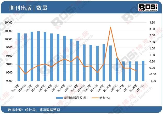 �ڿ�����N��