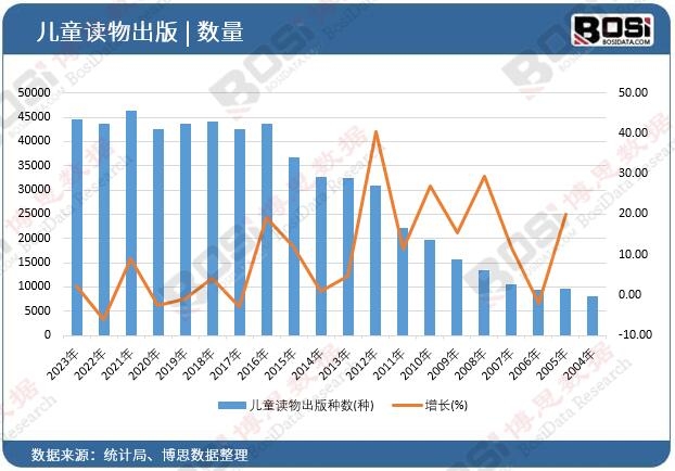 ��ͯ�x�����N��