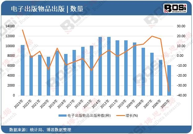 ��ӳ�����Ʒ����N��