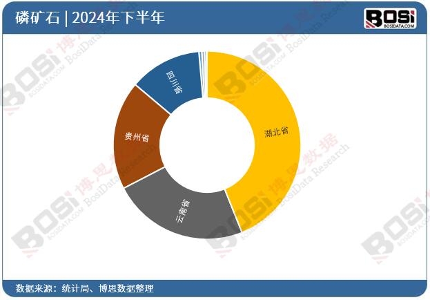 ��ʡ���׵VʯͶ�Y�����yӋ