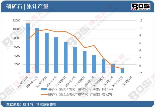 �׵Vʯ���ۺ�����������30�����a����Ӌֵ