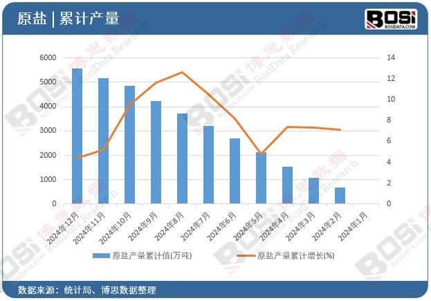 ԭ�}�a(ch��n)����Ӌֵ