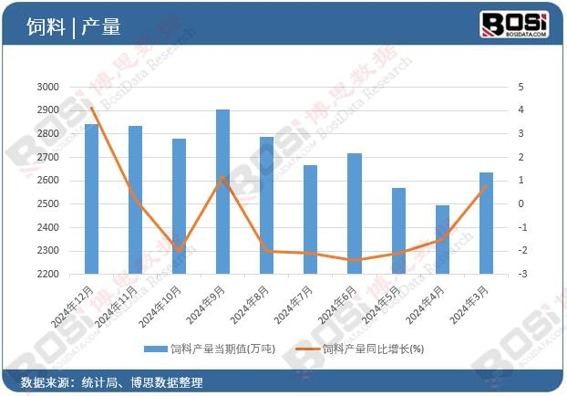 ��Ϯa����Ӌֵ