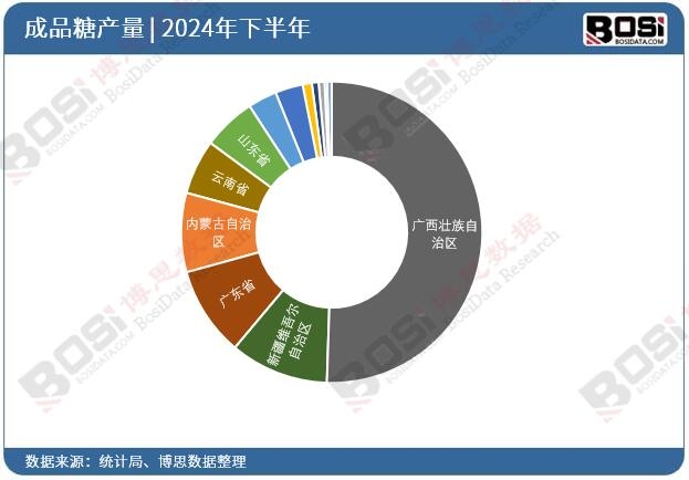 ��ʡ�г�Ʒ��Ͷ�Y��(sh��)��(j��)�y(t��ng)Ӌ(j��)