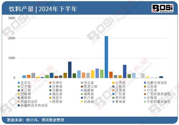 ��ʡ�����Ͷ�Y�����yӋ