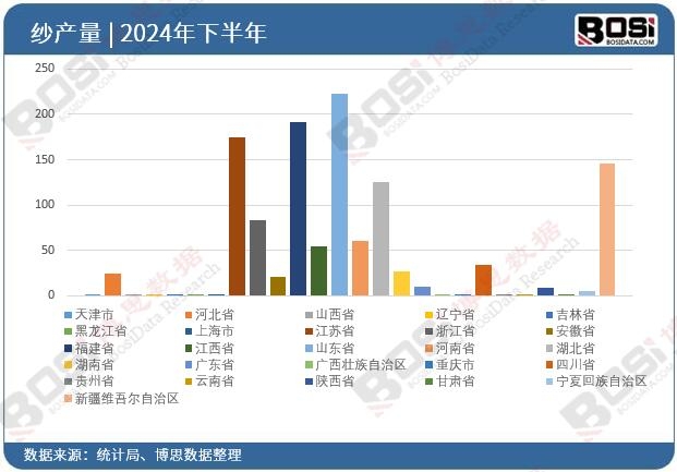 ȫ����ʡ�м�Ͷ�Y����