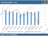 數據透視:2024年中國化學藥品原藥產量月度統計,累計產量達350.4萬噸 數據透視:2024年中國化學藥品原藥產量月度統計,累計產量達350.4萬噸