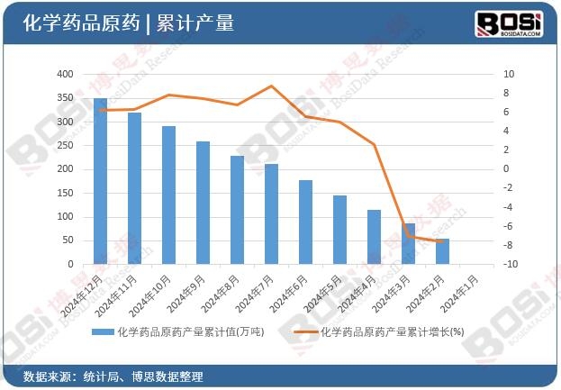 ���W(xu��)ˎƷԭˎ�a(ch��n)����Ӌֵ