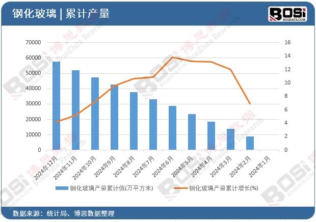 䓻������a(ch��n)����Ӌ(j��)ֵ