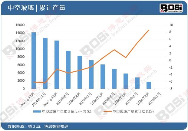 �пղ����a(ch��n)����Ӌ(j��)ֵ