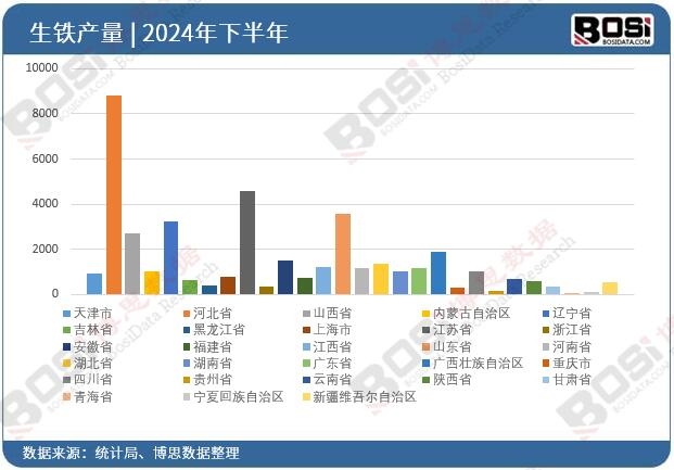 2024��ȫ����ʡ�����FͶ�Y��(sh��)��(j��)�y(t��ng)Ӌ