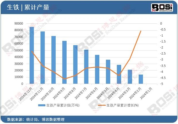 ���F�a(ch��n)����Ӌֵ