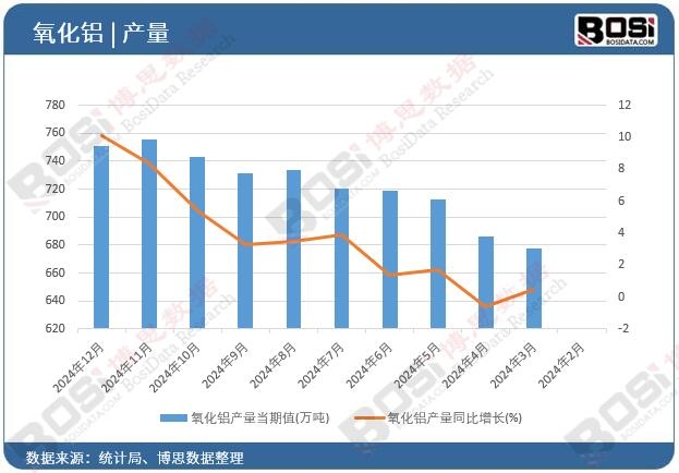 �����X�a(ch��n)��