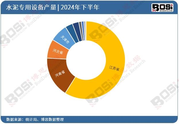 2024年全國(guó)各省市水泥專(zhuān)用設(shè)備投資數(shù)據(jù)統(tǒng)計(jì)