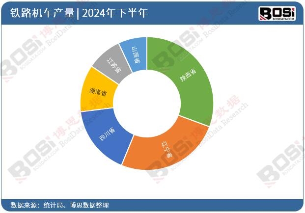 全國各省市鐵路機車投資數據統計