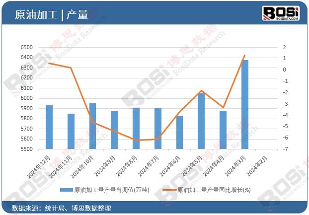 ԭ�ͼӹ����a(ch��n)��