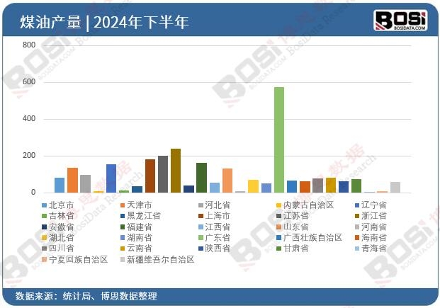 2024��ȫ����ʡ��ú��Ͷ�Y�����yӋ