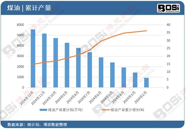 ú�ͮa����Ӌ