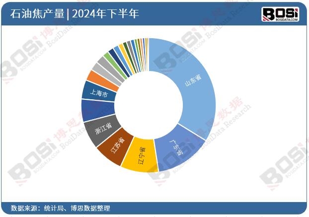 2024��ȫ����ʡ��ʯ�ͽ�Ͷ�Y�����yӋ