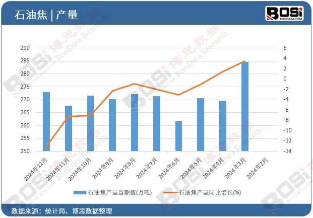 ʯ�ͽ��a��