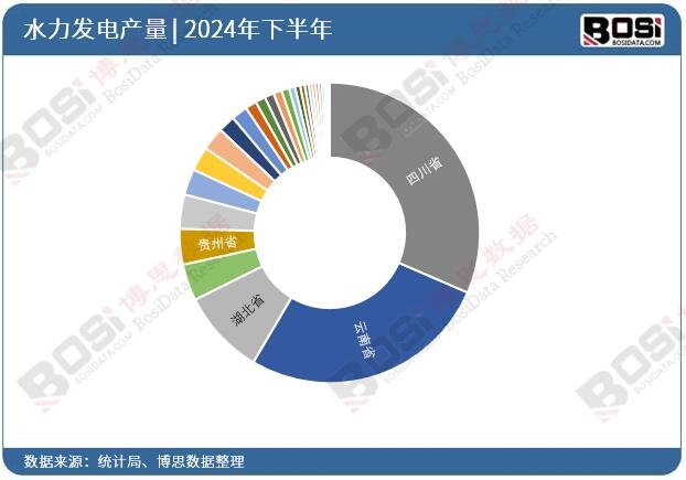 2024年全國各省市水力發電投資數據統計