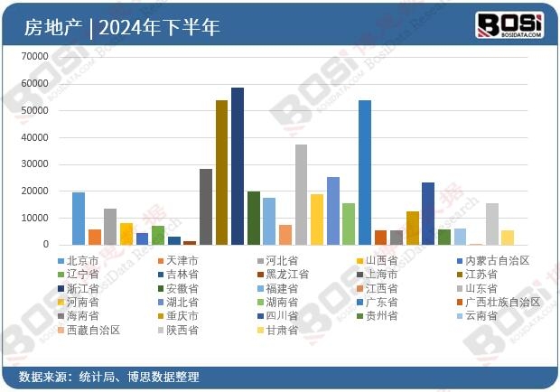 ȫ����ʡ�з��خaͶ�Y�����yӋ