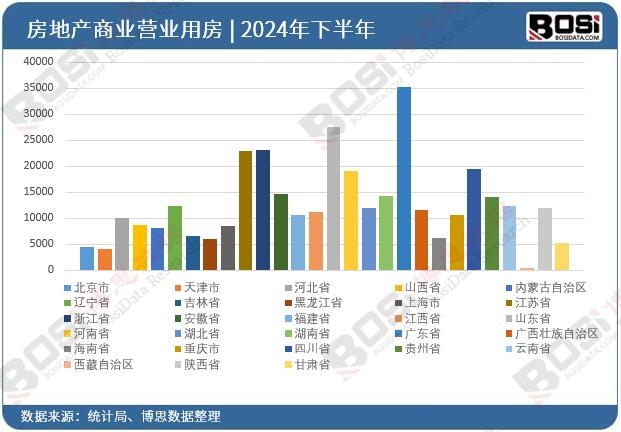 2024年全國各省市房地產商業營業用房投資