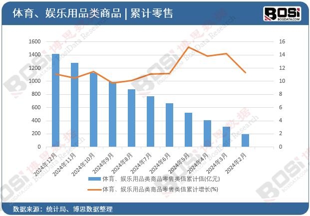 �w�����ʘ���Ʒ���Ʒ�����ֵ��Ӌ