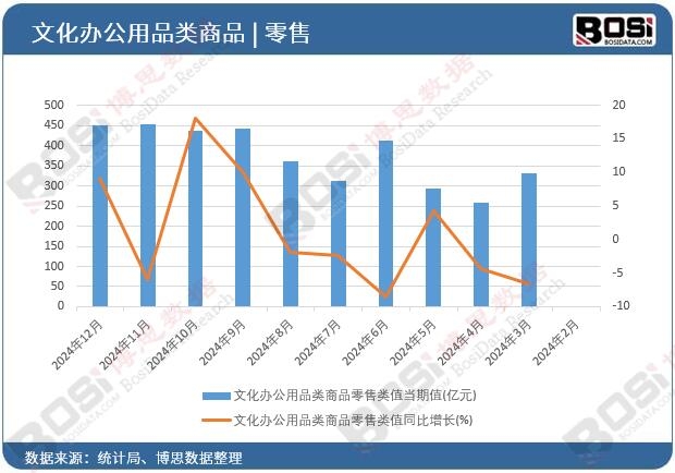 �Ļ��k����Ʒ���Ʒ�����ֵ����