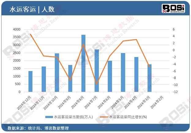 ˮ�\(y��n)���\(y��n)��